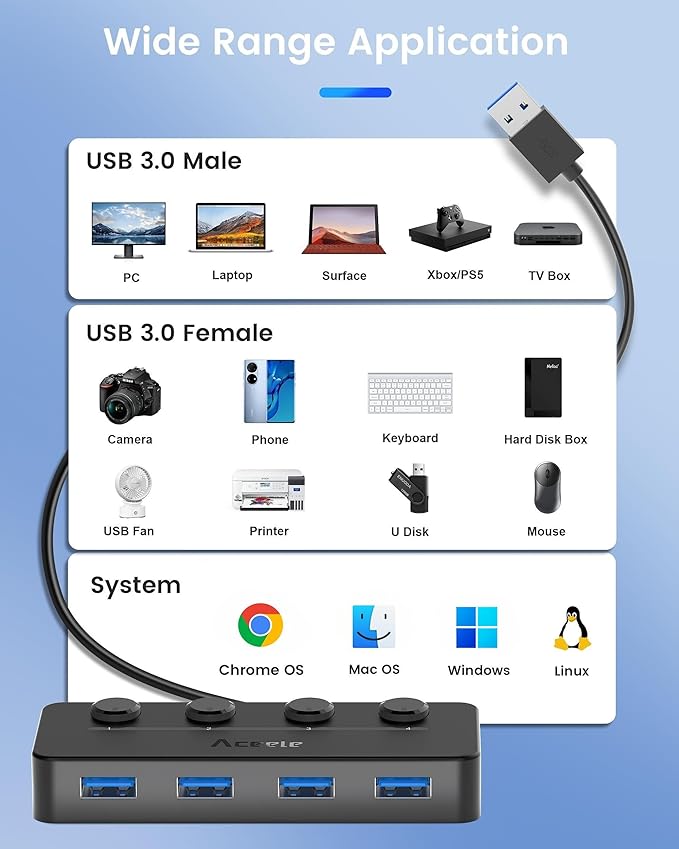 Aceele USB Hub 3.0 with Individual LED Power Switches & Type C Power Port, Multiport USB Splitter 3.0 with 4FT Long Cable, Slim & Portable USB Port Extender for Laptops, PC, MacBook, Mac Pro and More