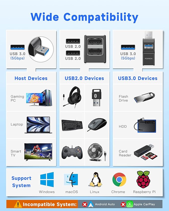 FORIDA 3 Ports USB Adapter, USB Hub with USB 3.0 and Double USB Adapter, Portable USB Splitter 1 in 3 Out for Keyborad, Mobile Hard Disk, U Disk, Camera, Mouse etc Laptop Accessories (Black)