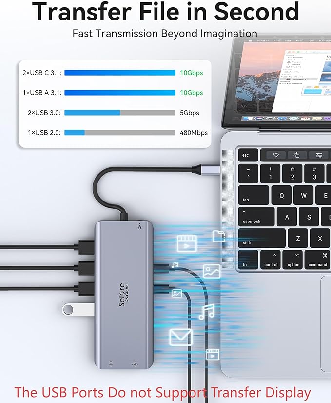 Selore USB C Docking Station Dual Monitor,Laptop Docking Station,14 in 1 Docking Station 3 Monitors with 2 HDMI,VGA,10G USB A/C,100W PD,6 USB A/C Ports,USB C Hub Multiport Adapter for Windows Laptops