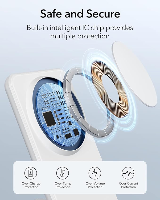 Meifigno Magnetic Wireless Charger Designed for iPhone 16 Pro Max/15/14/13/12 Series, Fast Charging with PD 20W USB-C Adapter & Cable, Compatible with MagSafe Charger Stand, White