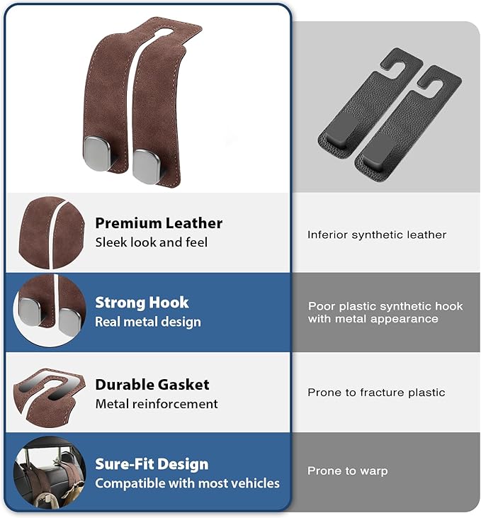 Travel Depot Headrest Hooks for Car, Purse Hook for Car, Premium Leather Twin Hook Car Seat Hooks, Double Hook Seat Back Storage Organizer for Purses, Bags, SUV, Truck, Vehicle, 2 Pack, Brown