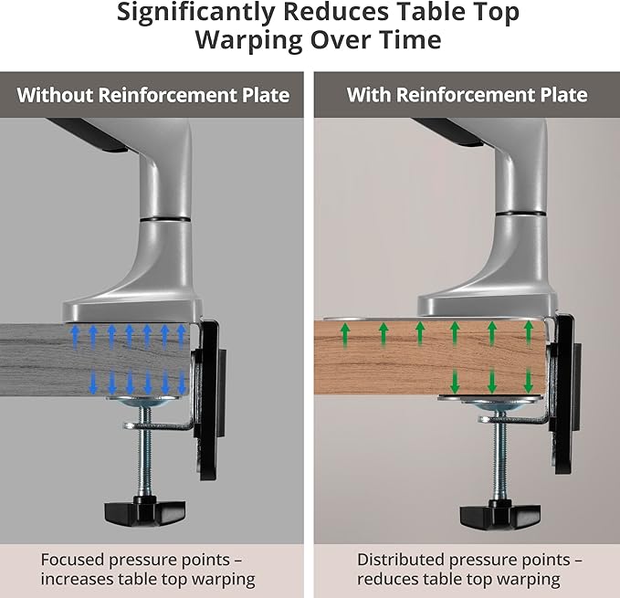 AVLT Adjustable Reinforcement Plate Bracket Mount for Fragile Tabletop - Supports Monitor Stand/Arm with C Clamp Or Grommet Installation - Gray