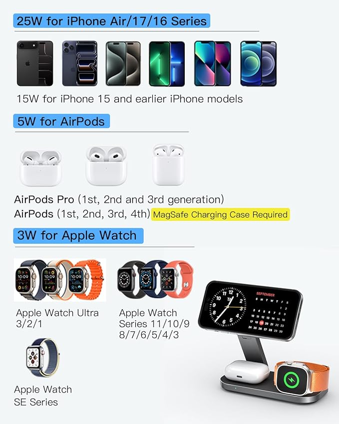 3-in-1 Charging Station for Apple Device, Qi2 25W Certified Magnetic Wireless Foldable Fast Charger Stand Compatible with MagSafe for iPhone 17e/17/16/15/14/13/12/Air Series, Apple Watch & AirPods