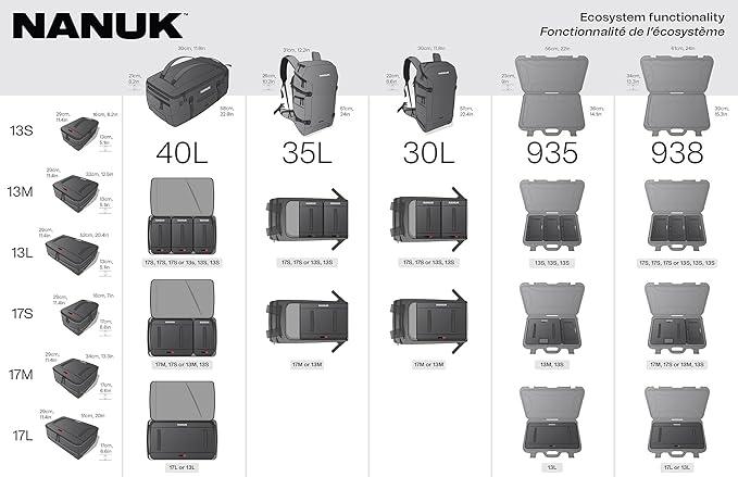 NANUK N-Cubik 13M Camera Bag Insert – Medium Water-Resistant Cube – Shockproof Protective Camera Insert for Backpack (11,4”x 12,5” x 5,1”)
