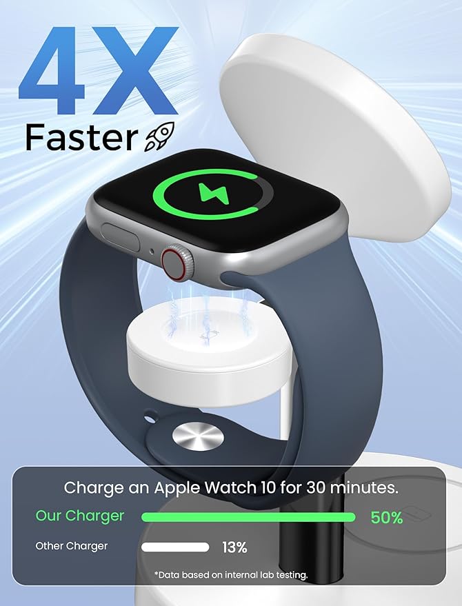 2026 3 in 1 Wireless Charging Station Compatible with MagSafe, 15W Fast Magnetic Mag-Safe Charger Stand for Apple iPhone 17 16 15 14 13 12 Series iWatch AirPods Pro 4 3 2, SilverWhite