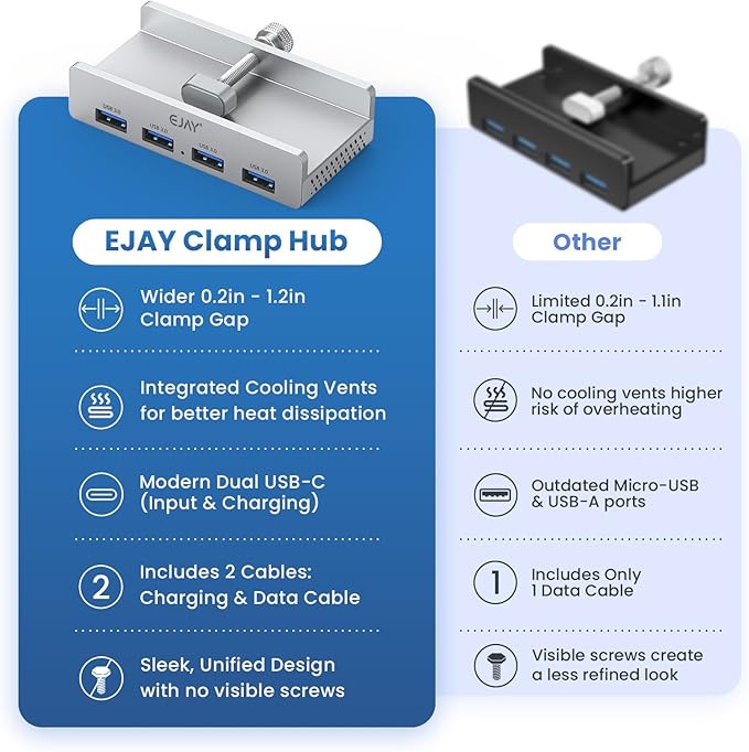USB HUB3.0,Clamp USB HUB,Aluminum 4-Port USB Adapter with Extra Power Supply Port and 2pcs Long Cable(59inches Data & 39inches Power Cables) for iMac,Laptop,MacBook Pro,Dell,Xbox,HDD/U Disk etc