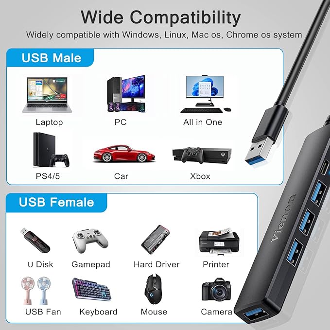 5-Port Powred USB 3.0 Hub, USB Extender Splitter with 5V USB-C Power/Data Port, Extender for A Port Laptop, PC, PS4/5, Xbox, Car and More