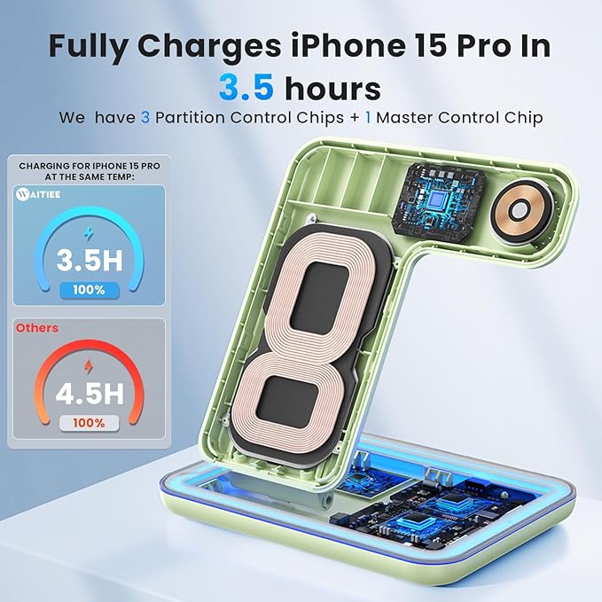 WAITIEE Wireless Charger 3 in 1, 15W Fast Charging Station for Apple Watch 9/8/Ultra 2/Ultra/SE/7/6/5/4/3/2, for AirPods 3/2/1/Pro/Pro 2, for iPhone 15/14/13 /Plus/Pro/Pro Max/12/11/X/Xr/XS/8 (Green)