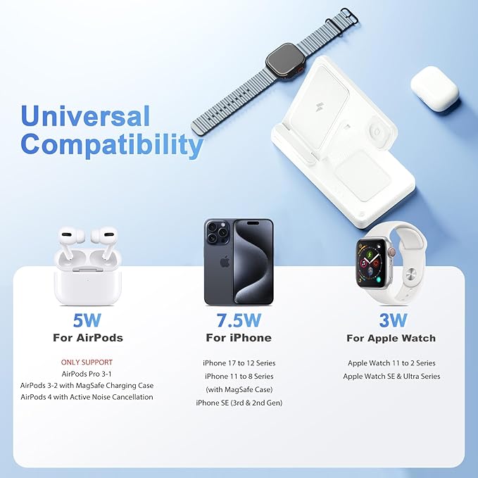 Wireless Charging Station for Apple Devices: 3 in 1 Foldable Qi Compact Case-Friendly Charger Stand for iPhone 17-12 & Apple Watch & AirPods Charging Dock for Travel Home Office Desk Nightstand(White)