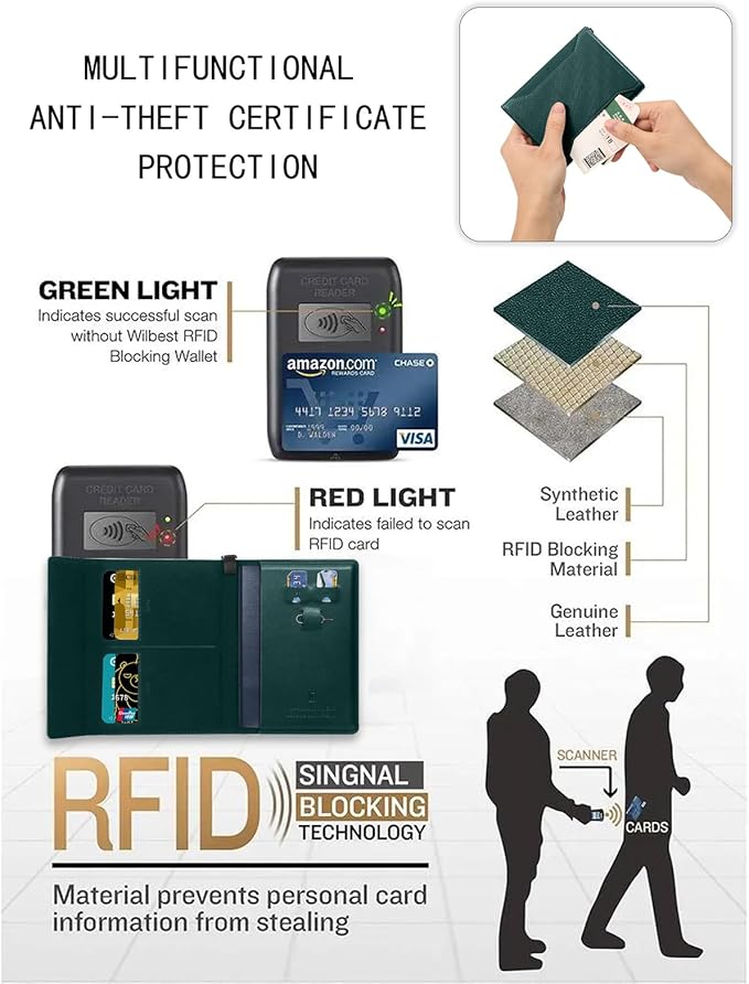 Passport Holder for Travel Essentials, RFID Blocking PU Leather Passport Wallet Cover Card holder Case Passport Book Holders for Women and Men, Dark Green