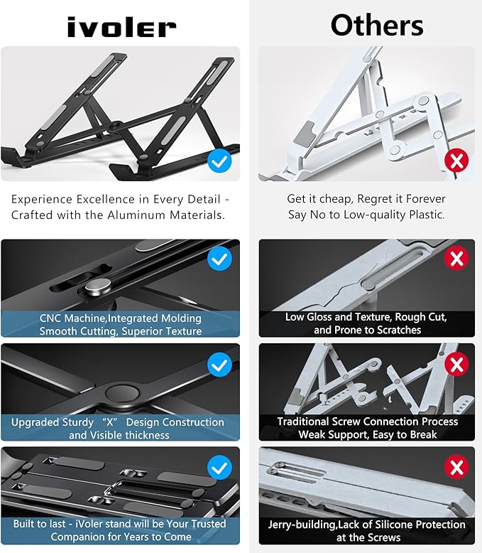 ivoler Laptop Stand, Laptop Holder Riser Computer Tablet Stand, 6 Angles Adjustable Aluminum Ergonomic Foldable Portable Desktop Holder Compatible with 10-15.6” MacBook,iPad, HP, Dell, Lenovo Black