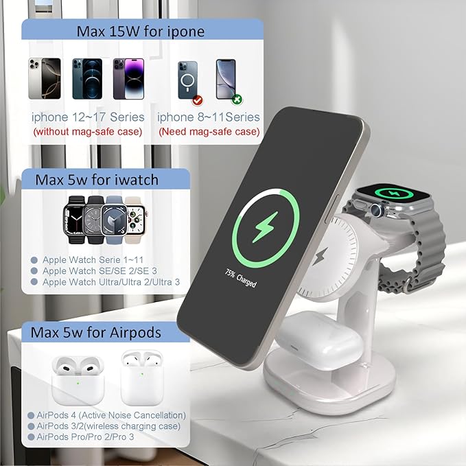 3 in 1 Wireless Charging Station for Magsafe Charger Stand,Magnetic Phone Charger for iPhone,for Apple Watch,for Airpods,for Magsafe Charging Station (White)