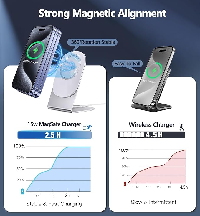 Magnetic Wireless Charger Mag-Safe Charger for iPhone 15/14/13/12 Series Convertible Magnet Wireless Charging Stand/Pad with Dual Charging Ports 5ft Cable for iPhone and AirPods 2/3/Pro (No Adapter)