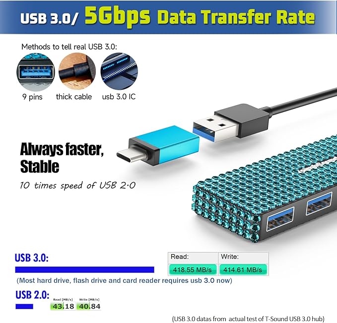 USB Splitter 1 in 2 Out, USB 3.0 Splitter Multiple USB, YaimhSound USB Extension Hub for Laptop/PC/Mac Pro/MacBook/Flash Drive, SSD,Gaming (Blue)