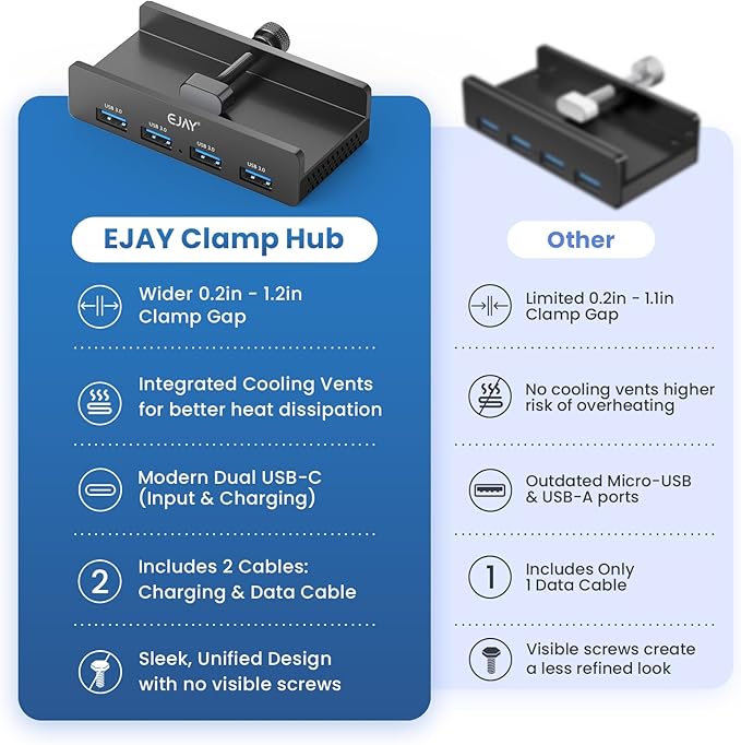 EJAY 4Ports USB3.0 Splitter Alu Clamp Desktop USB HUB for Desk/Monitors Clipping with Extra Power Supply Port and 2 Long Cables(59inches Data & 39inches Power Cables)