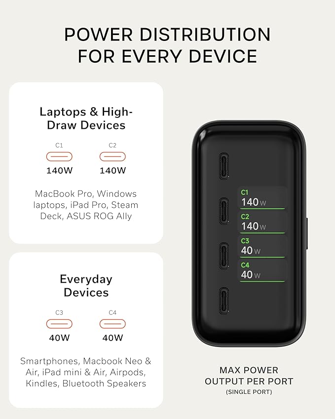 Satechi ChargeView??140W Desktop Charger, GaN Charging Station with Live Power Display, Four USB-C Ports, Designed for Modern Workspaces, Space Black