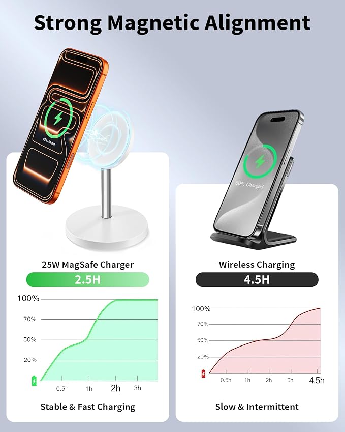 Magnetic Wireless Charger Stand, 25W Fast Mag Safe Charger iPhone Stand, 6FT Magnet Wireless Charging Station Pad with 35W Adapter for iPhone 17 Air 17 Pro 17 Pro Max 16 15 14 13 12, AirPods Pro 2/3/4