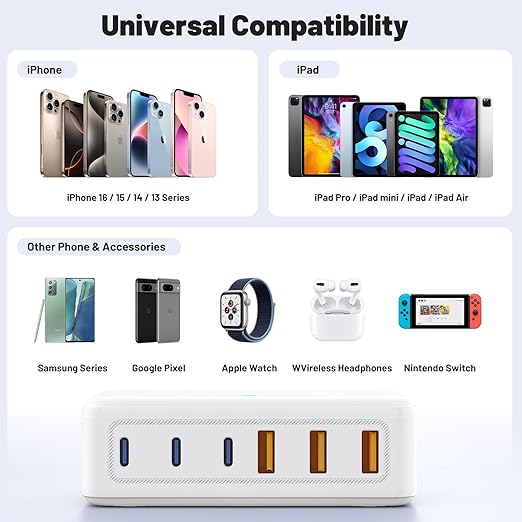 USB C Fast Charger Block, 100W GaN 6 Port Type C Charging Station Hub,Wall Charger Power Strip Adapter Plug Cube Brick Box for Apple iPhone 17 16 15 14 13 12 Pro Max/iPad/Pixel/Samsung Galaxy S25 S24