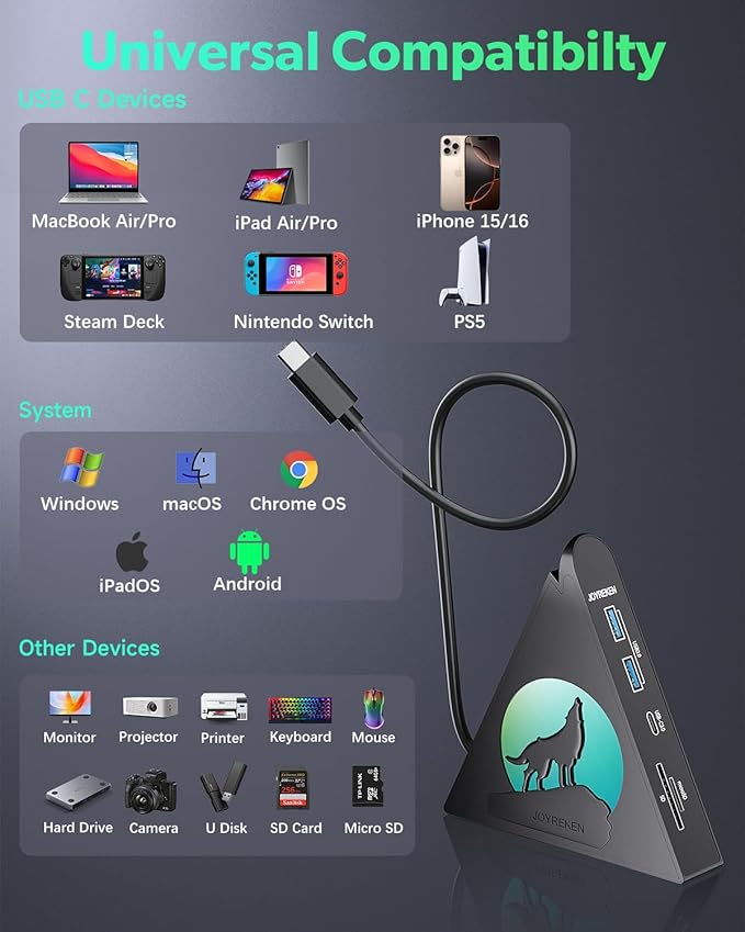 Vertical USB C Hub, 8-in-1 MacBook Adapter with 4K, PD100W Pass-Through Charging, 5Gbps 3xUSB-A, USB-C 3.0, SD/TF Card Reader, RGB Wolf Type-C Hub Tower for MacBook, iPad, iPhone17, etc.