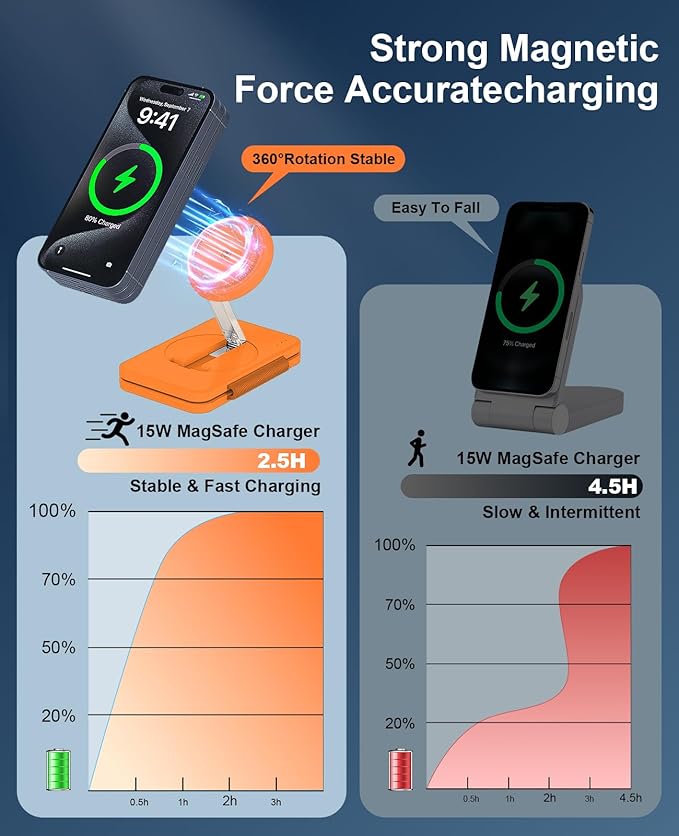 3 in 1 Magnetic Wireless Charger for Apple Multiple Devices, Foldable Fast Charging Station - Magsafe Charger Stand, Travel Charger Pad for iPhone 17 16 15 14 13 12 Series/Apple Watch/AirPods Orange