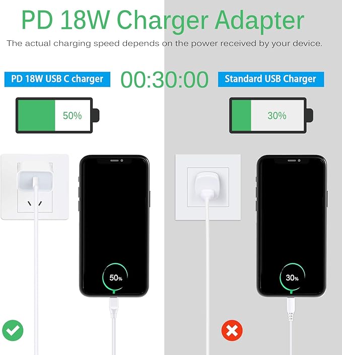 USB C Wall Charger, 18W PD 3.0 Fast Charger Plug Box Power Adapter Type C Charging Block Brick Cube for iPhone 13/SE/12 Mini/11 12 Pro/12 Pro Max/XS/XR/X/8/8 Plus,Pad Pro,Samsung Galaxy S21 S20 Ultra