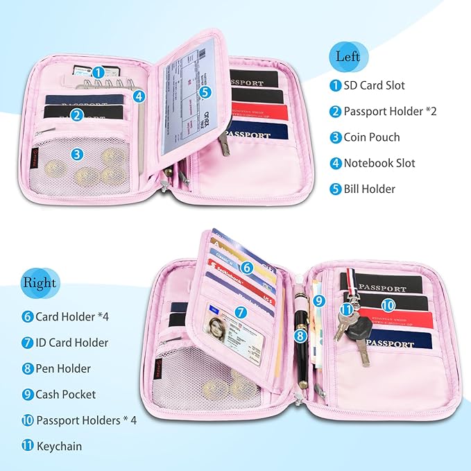 FINTIE Family Passport Holder for Travel, 6 People Big Capacity RFID Blocking Travel Document Organizer Clutch Bag with Pen Holder Keychain Credit Cards Case Cover for Women Men, Tulip