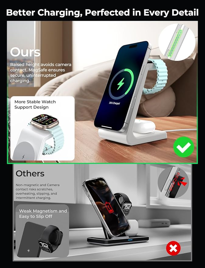 Meifigno 3 in 1 Wireless Charging Station for Apple MagSafe Charger, 15W Fast MagSafe Charger Stand Compatible with iPhone 17-12 Series, Apple Watch & AirPods, White