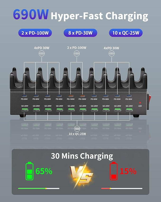 690W Charging Station for Multiple Devices, 20-Port USB C Fast Charging Station with Double 100W PD PPS Port, Multi Device Fast Charger Dock for MacBook Pro Laptop, iPhone, iPad, Tablet, Cell Phone