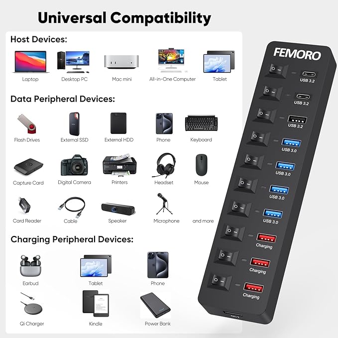 Powered USB C Hub 3.2 11-Port 48W, USB-C 3.2 (10Gbps)*2 + USB-A 3.2 (10Gbps)*1 + USB-A 3.0 (5Gbps)*4 + Power-only Port*4 with 12V/4A Power Adapter High Speed for Laptop PC Phone SSD HDD Flash Drive