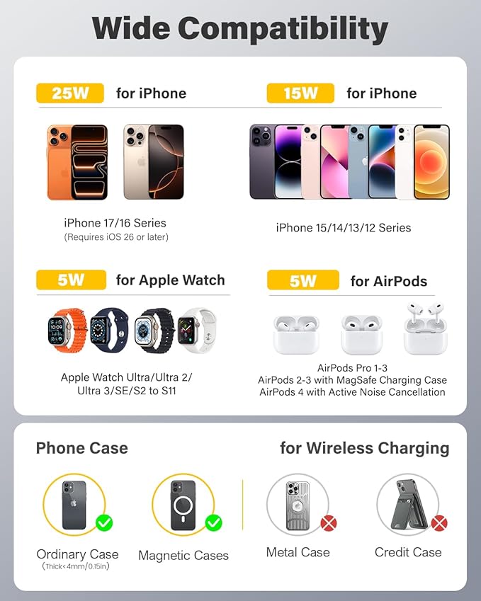 25W Fast Wireless Charger Stand for Apple MagSafe Charger, 3 in 1 Charging Station with TEC Cooling, Magnetic Wireless Charger for iPhone17/16/15/14/13/12, Apple Watch, AirPods, Gifts for Men