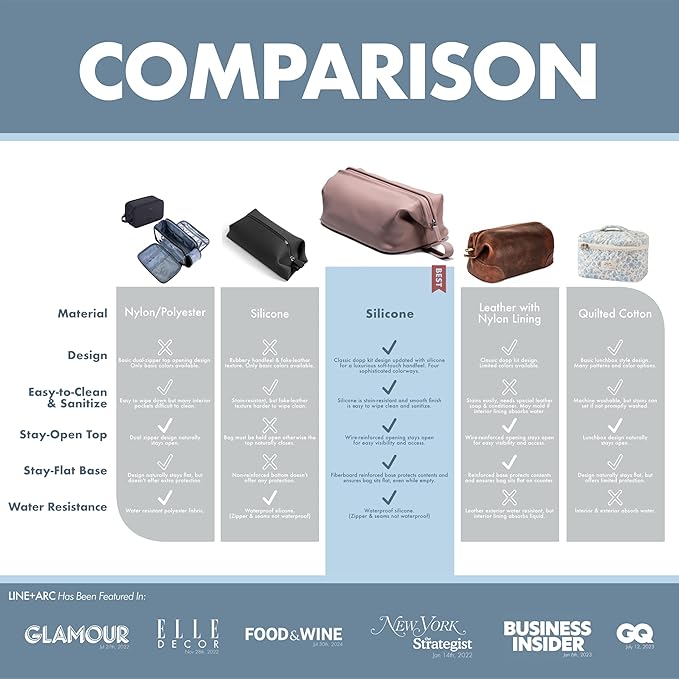 LINE+ARC Easy-to-Clean Silicone Dopp Kit (As Seen in Glamour and GQ) Extra-Wide Opening Anti-Stain (Forest, 3.5L) Toiletry Bag Travel Set Makeup Organizer Cosmetics Case Fabric Simple Hang Loop