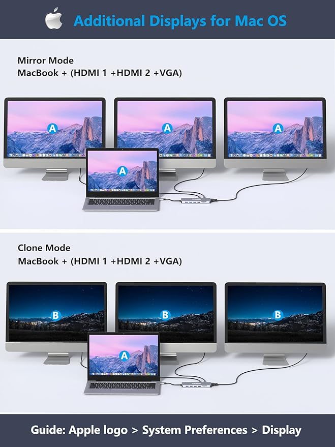 USB C Laptop Docking Station, 14 in 1 Type C Hub Multiport Adapter Dongle with 3 Monitors, Dual HDMI, VGA, PD, Ethernet, SD/TF, USB C/A Ports, Mic/Audio, Compatible for Dell/Surface/HP/Lenovo Laptops