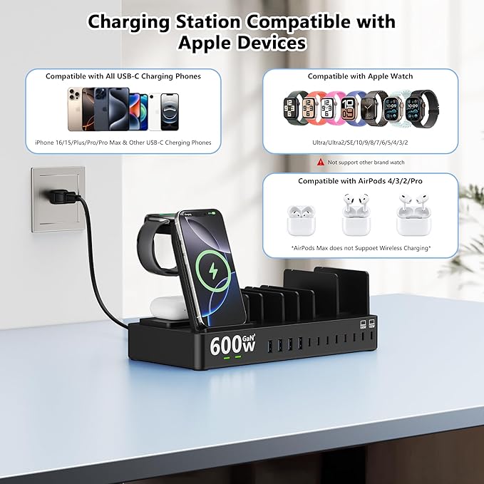 600w Charging Station for Multiple Devices, 15 in 1 Wireless Charging Station for Apple, Dual 100w USB C Tablet Charging Station for MacBook,iPhone,iPad,Tablet(Black)