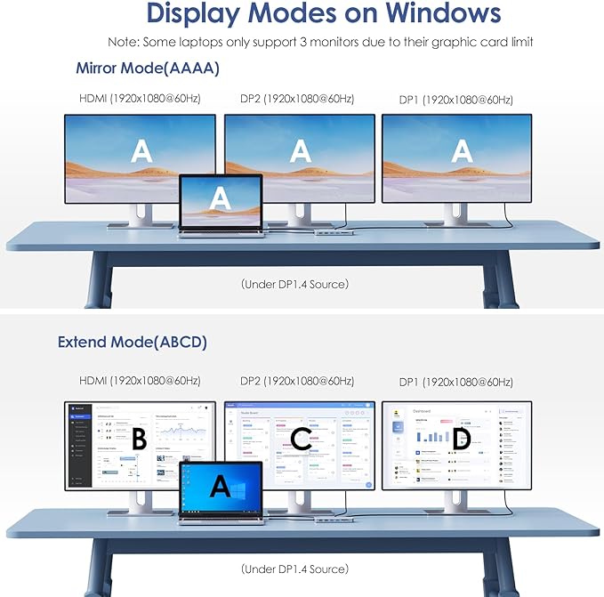 Laptop Docking Station,12 in 1 Triple Display USB C Hub for Windows with Dual DP, HDMI, 100W PD in, Gigabit Ethernet, USB3.0/2.0 Ports, SD/TF Card Reader, Mic/Audio for Lenovo HP Dell