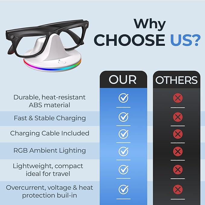 Charging Dock for Meta Ray-Ban Glasses, Charging Stand Compatible with Wayfarer, Skyler, Headliner & Oakley Meta HSTN, with USB-C Cable and 7-Color RGB, White