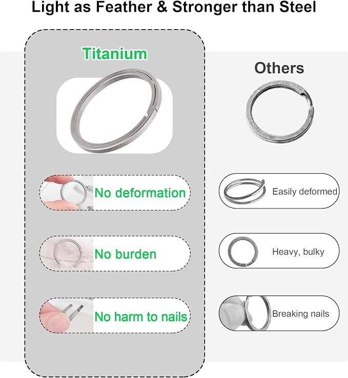 Titanium Key Rings Heavy Duty Side Push Split Key Chain Rings for Key Carabiner Quick Release Keychain