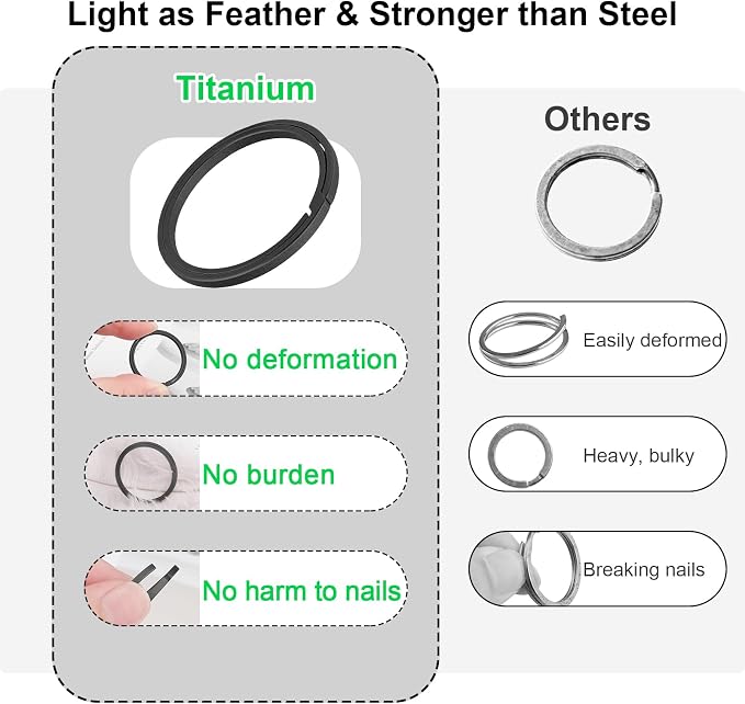 Titanium Key Rings Heavy Duty Side Push Split Key Chain Rings for Key Carabiner Quick Release Keychain