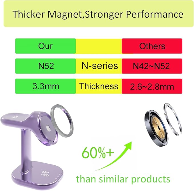 Wireless Charging Station for Magsafe Charger Stand,Fast Wireless Charger for iPhone Stand,3 in 1 Magnetic Phone Charger for Apple Watch,for Airpods,for Magsafe Charging Station (Pink)