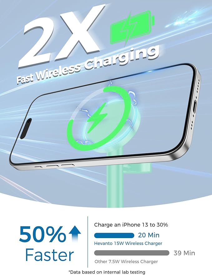 Hevanto 2026 3 in 1 Wireless Charging Station for Apple MagSafe Charger, 15W Fast Mag-Safe Charger Stand for iPhone 17 16 15 14 13 12 Apple Watch AirPods Compatible with MagSafe, Mint