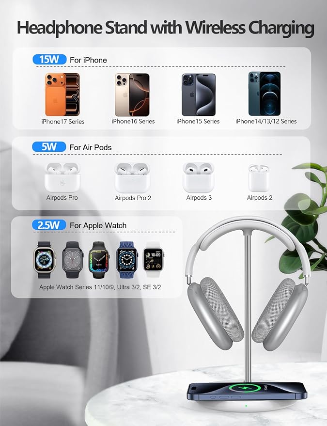 Miroddi Headphone Stand with Wireless Charger, Independent USB Charging Port, 5 in 1 Charging Station Headset Holder Rack for AirPods Max/Pro/4/3/2, iWatch, iPhone, Samsung and Desk Headphones, White