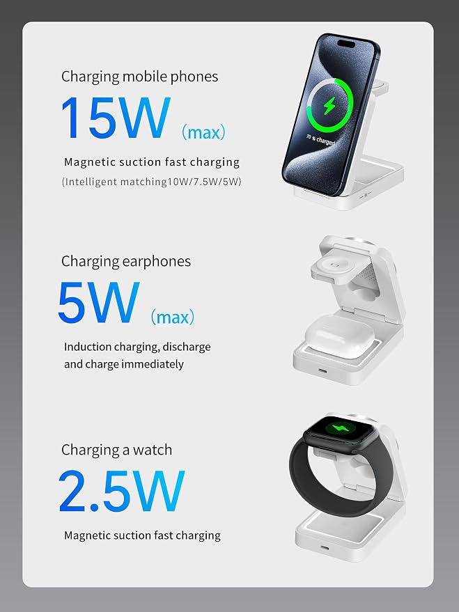 2026 Upgraded 3-in-1 Wireless Charger for iPhone,Travel Magnetic Charger Stand Nightlight Foldable Wireless Charging Station Compatible with Magsafe Charger&iPhone 17/16/15/14/13,Apple Watch&AirPods