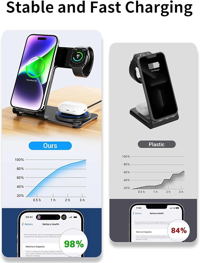 Wireless Charger, Aluminum Alloy 3 in 1 Wireless Charging Station for Apple iPhone/iWatch/Airpods,iPhone15 14,13,12,11 (Pro, ProMax)/XS/XR/XS/X/8(Plus),iWatch8/7/6/SE/5/4/3/2,AirPods 3/2/pro