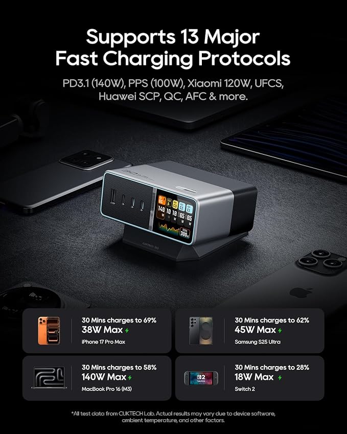 CUKTECH 30 Ultra Desktop Charging Station, 300W Max DC and 140W USB C Charger, 5-Port Fast GaN Charger, Compatible with iPhone, Galaxy, MacBook, Razer, Dell for Home Office, Gaming Desk Accessories