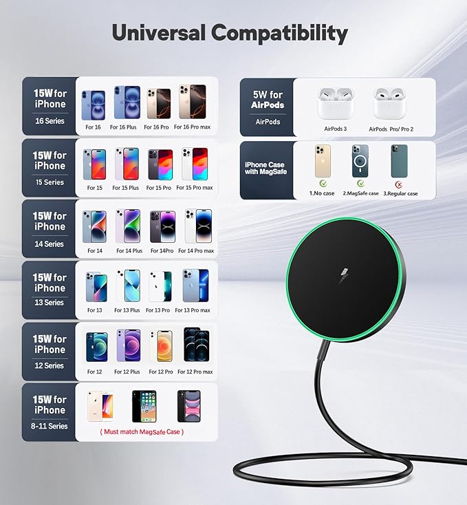 Magnetic Wireless Charger 15W Mag Safe Charger-Fast Charging Pad Compatible with iPhone16/15/14/13/12 Series & Airpods 2 3 Pro-LED Mag-Safe Pad with Dual Charging Ports Original Replacement（Black）