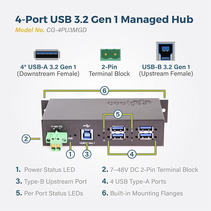 Coolgear 4 Port Managed USB 3.2 Gen 1 Hub with 15KV ESD Surge Protection and Individual Port Control for PCs