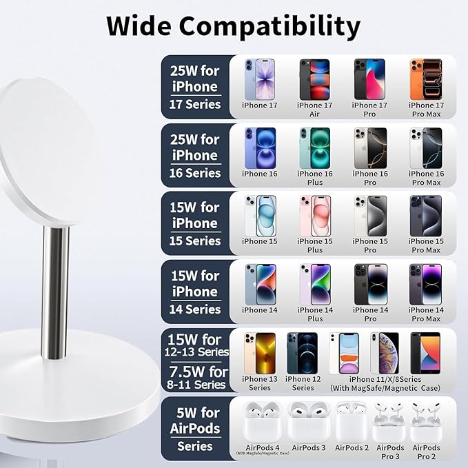 Magnetic Wireless Charger iPhone Stand,25W Mag-Safe Charger Fast Charging Stand 35W Magnetic USB C Adapter with 6FT Cable Wireless Fast Charge Station for iPhone 17 Pro Max/17/16/15/14/13/12, AirPods