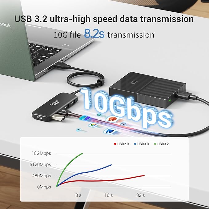 Qeefun 10Gbps USB 3.2 Hub with 2 USB A & 2 USB-C 3.2 Data Ports, USB 3.2 Gen 2 Splitter, 4ft Extended Long Cable and Type-C Power Port, USB multiport Adapter for pc, Laptop, iMac, Mac mini and More