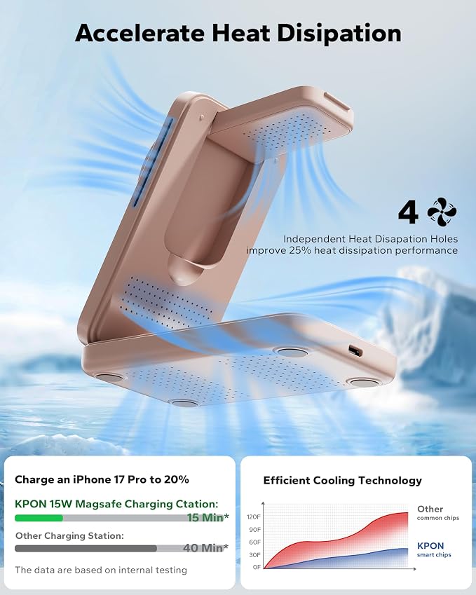 KPON Foldable 3in1 Charging Station for Magsafe, Travel Phone and Watch Charger for Apple Devices, Wireless Charging Dock for iPhone 17 16 15 14 13 12 Series/Apple Watch/Airpods