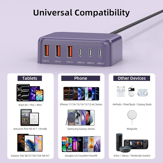 6 in 1 USB Charger, 50% Smaller Charging Station for Multiple Devices, 100W Fast Charging Blocks with Type C Ports, USB Charging Hub Organizer Multiport Power Strip for iPhone, Ipad, Kindle, Travel