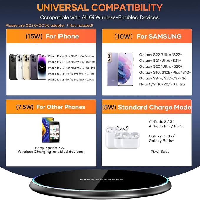 Wireless Charger Compatible with iPhone 16 15 14 13 12 11 Pro Max/Mini/Plus/XR/X/8, 15W Max Fast Wireless Charging Pad Mat for Samsung Galaxy S23/S22/S21/S20/S10, Galaxy Buds, 2 Pack